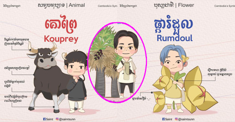 អ្វីខ្លះទៅជានិមិត្តរូបដំណាងប្រទេសកម្ពុជា? មកមើលរូបភាពតួអង្គស្អាតៗ អមដោយ រូបដំណាងជាតិពីទំព័រ Saint!