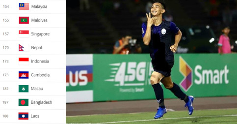 ក្ដៅៗ! មក​ដឹង​ចំណាត់ថ្នាក់​ FIFA Ranking របស់​ក្រុមបាល់ទាត់កម្ពុជា​ក្នុង​ខែ​វិច្ឆិកានេះ