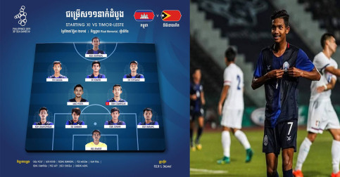 កម្ពុជាបង្ហាញជម្រើសដំបូង១១នាក់​ត្រៀម​ប៉ះ​ទីម័រខាងកើត ស៊ិន កក្កដា​ជាប់​ជម្រើសដំបូង​តែ​គ្មានស៊ាង​ ចន្ធា