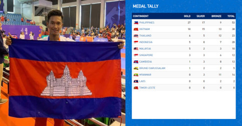 SEA Games 2019: ទីបំផុតយើង​រក​បាន​មេដាយមាស​ហើយលើ​វិញ្ញាសាល្បុកត្តោដំបងខ្លី