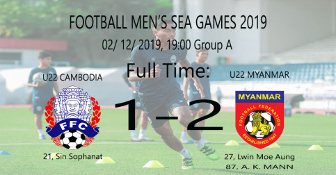 U22 កម្ពុជា​ចាញ់​ U22 មីយ៉ាន់ម៉ា ២​ទល់​១