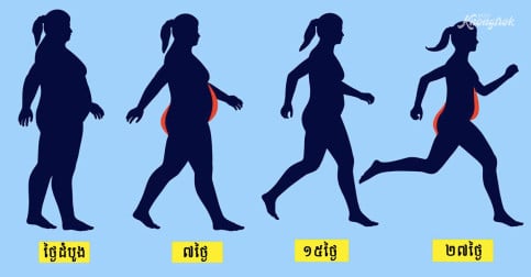 គំរោងហាត់ដើររយៈពេល ២១ ថ្ងៃដែលអាចជួយអ្នកសម្រកទម្ងន់ បានដោយជោគជ័យ