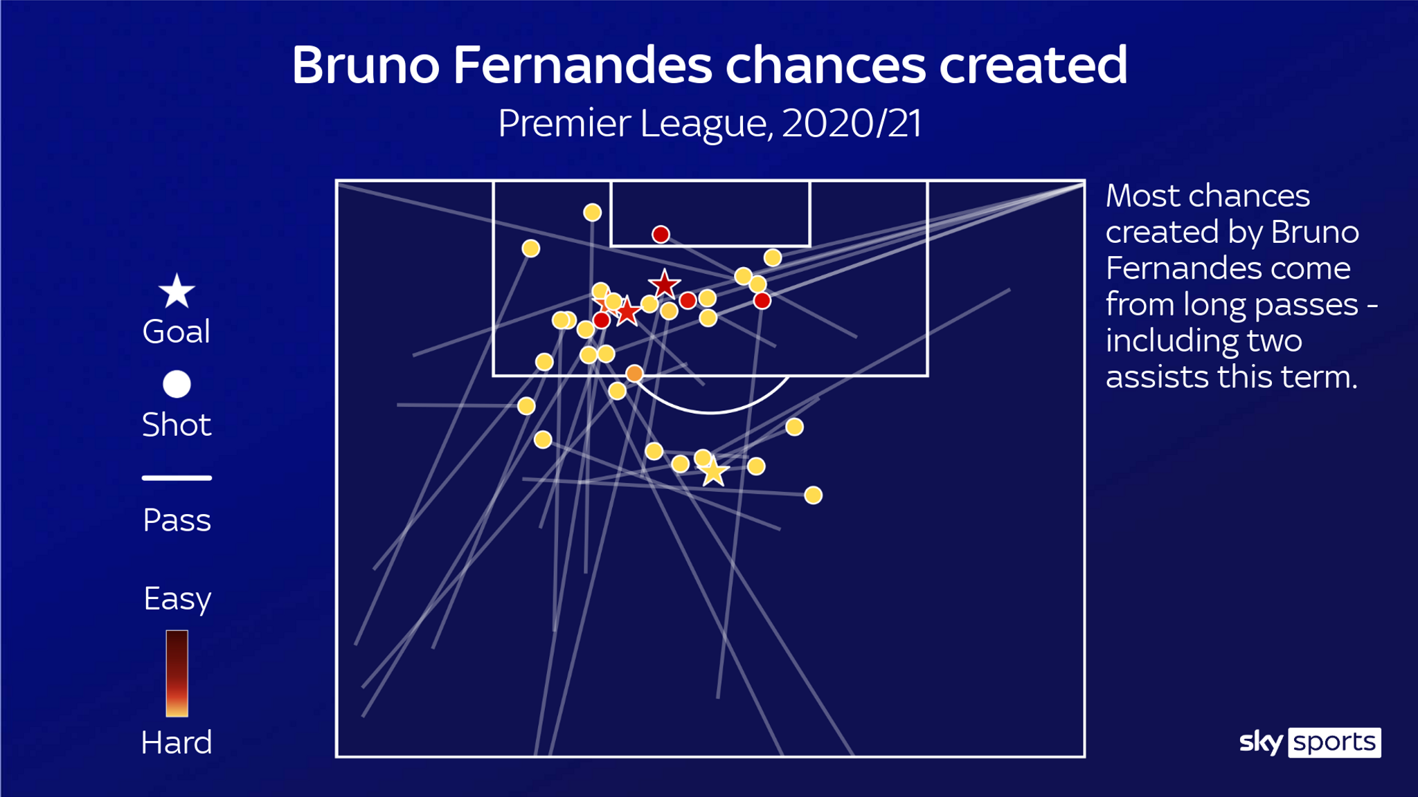 Skysports Fernandes Graphic_5199819