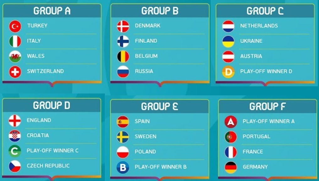 UEFA Euro 2020 Groups