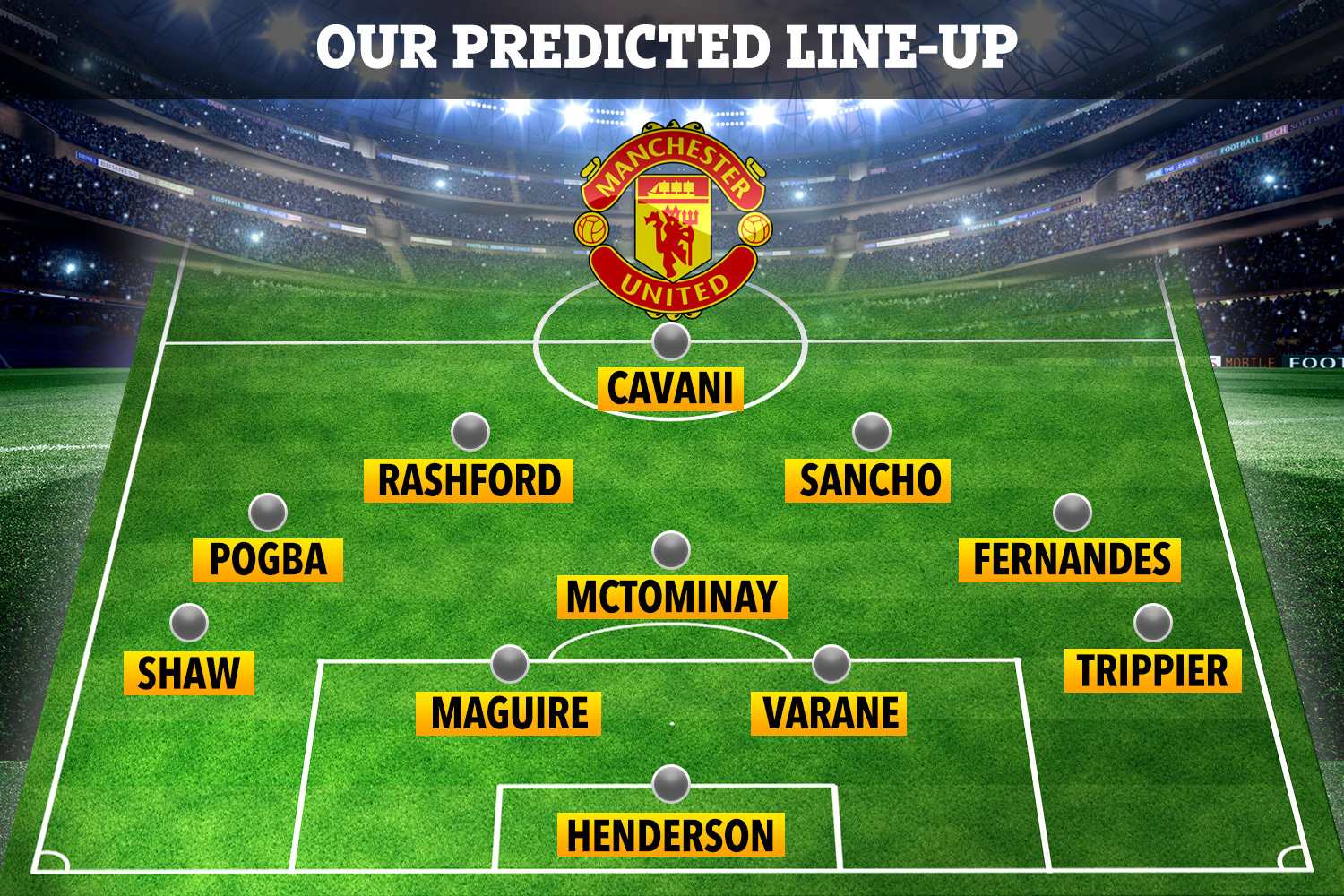 SPORT PREVIEW TEAM LINE UP Man Utd 2022 Season