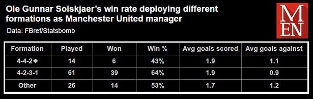 0_OGS Win Rate