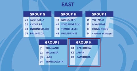លទ្ធផលចាប់ឆ្នោតឡើងវិញ៖ U23 ហុងកុង​ចូលមកក្នុងពូល K ជាមួយ U23ជប៉ុន និង​កម្ពុជា
