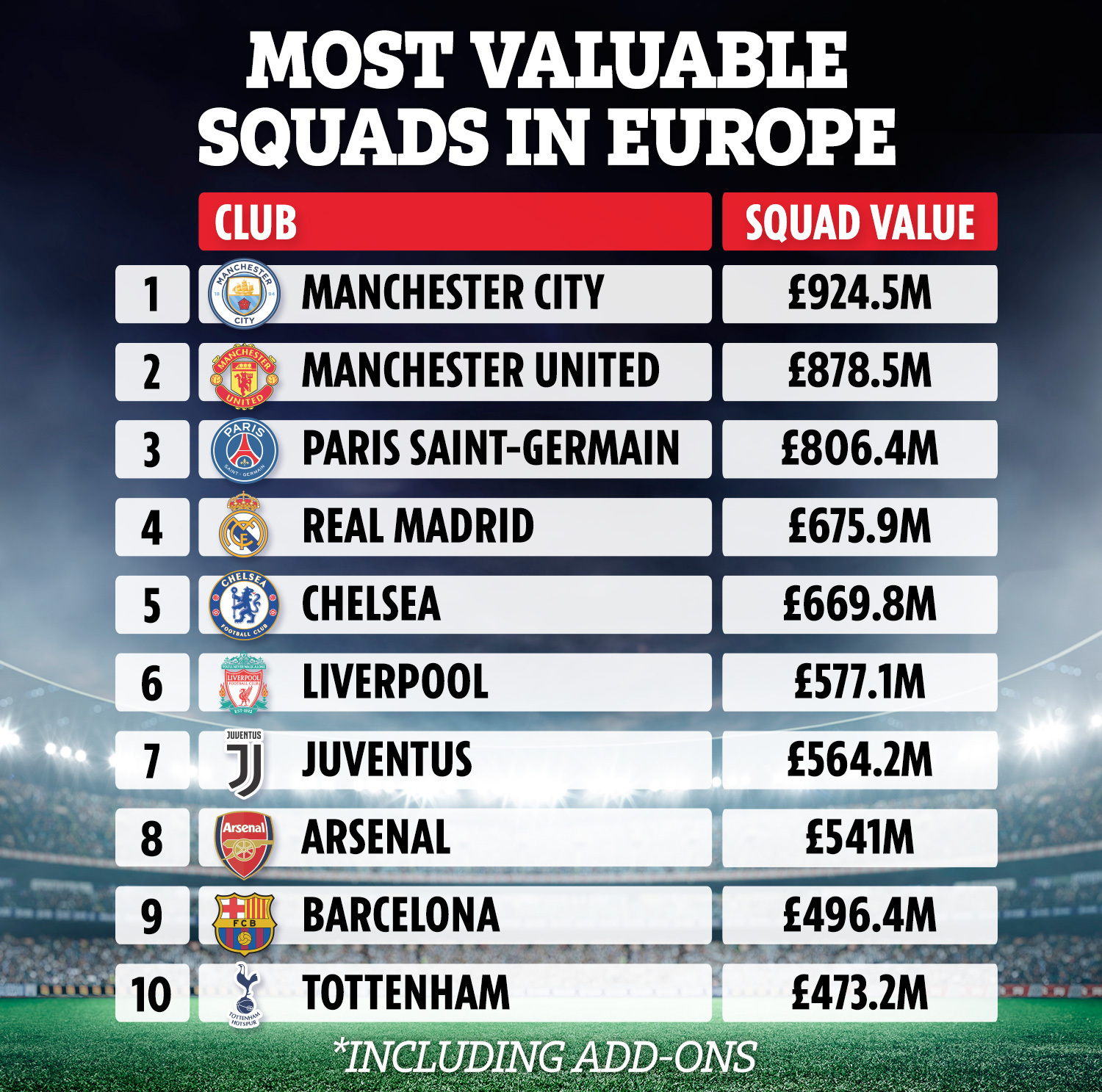 RF MOST EXPENSIVE SQUADS V4 1