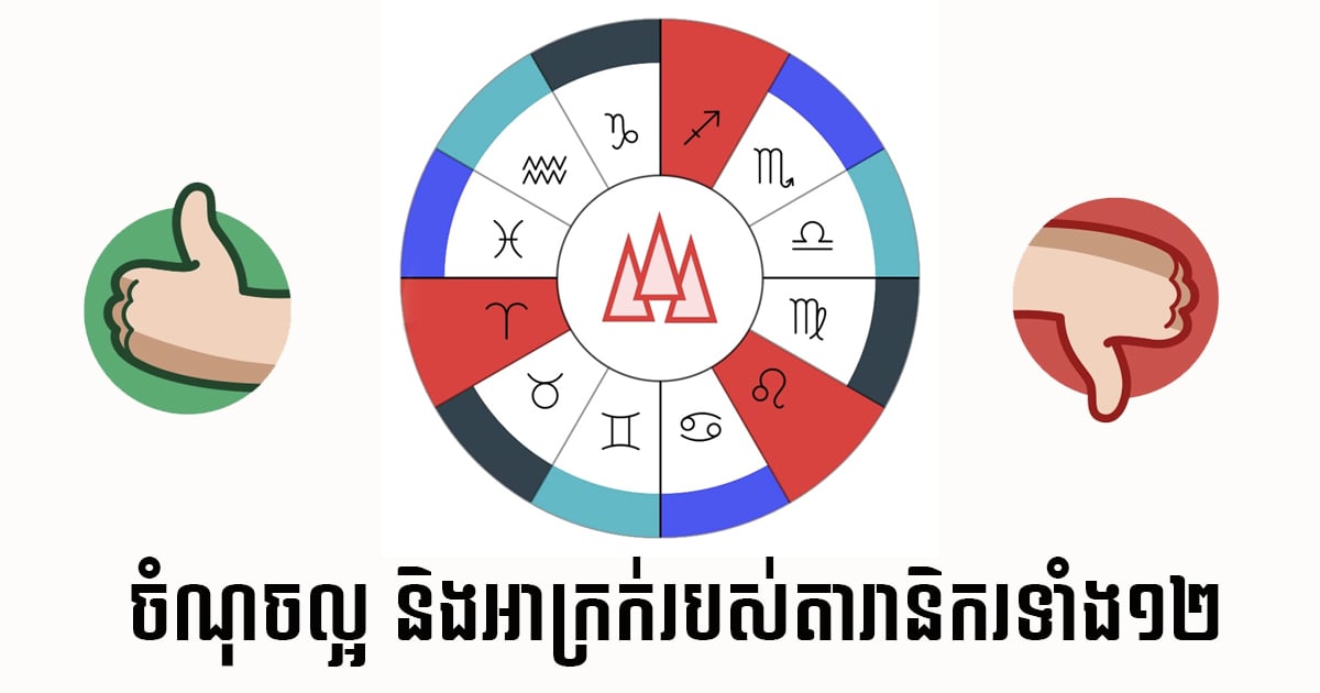 តោះ! មកដឹងពីចំណុចល្អ និងចំណុចអាក្រក់ របស់តារានិករទាំង ១២ ទាំងអស់គ្នា