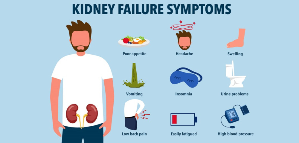 Kidney Failure Symptoms