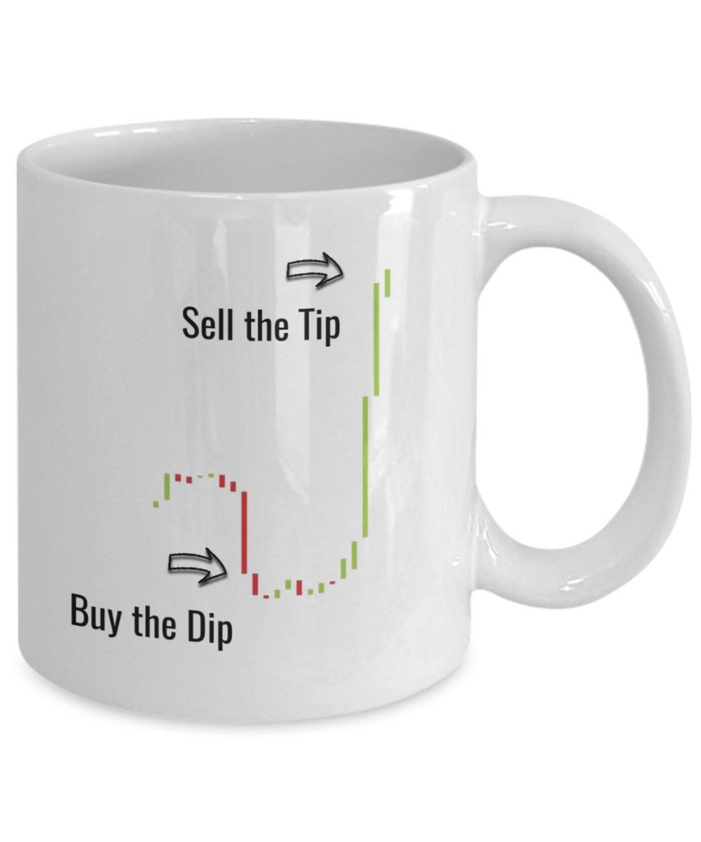 Buy The Dip