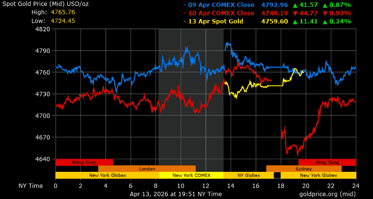 Gold_3d_b_o_USD