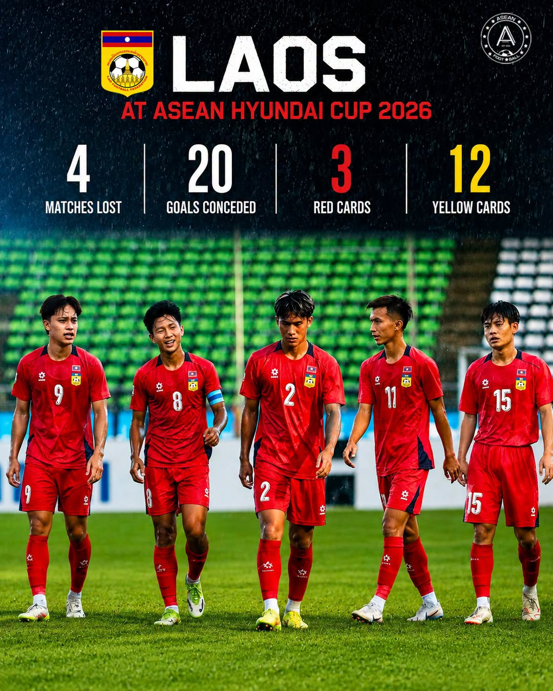 Laos